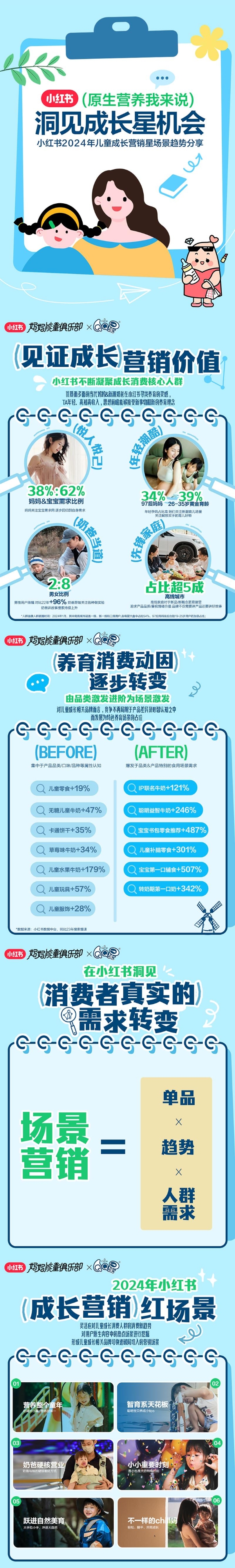  成长营销正当红，小红书与QQ星战略合作成长营销再升级