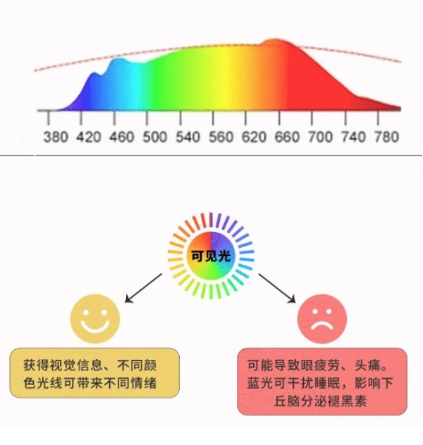 智谋纪 AI Multi LED 打开人类健康新宝藏