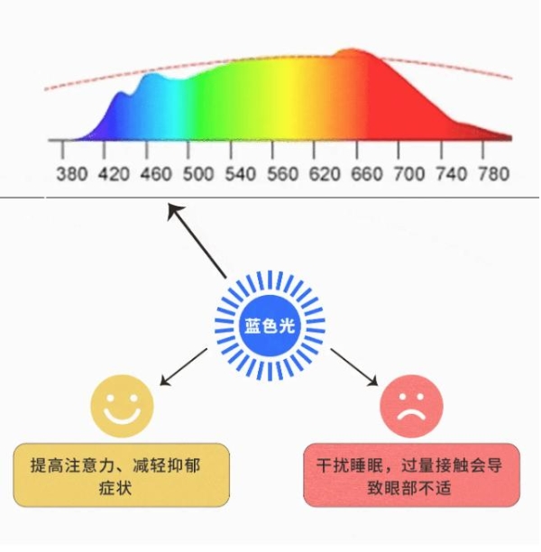 智谋纪 AI Multi LED 打开人类健康新宝藏