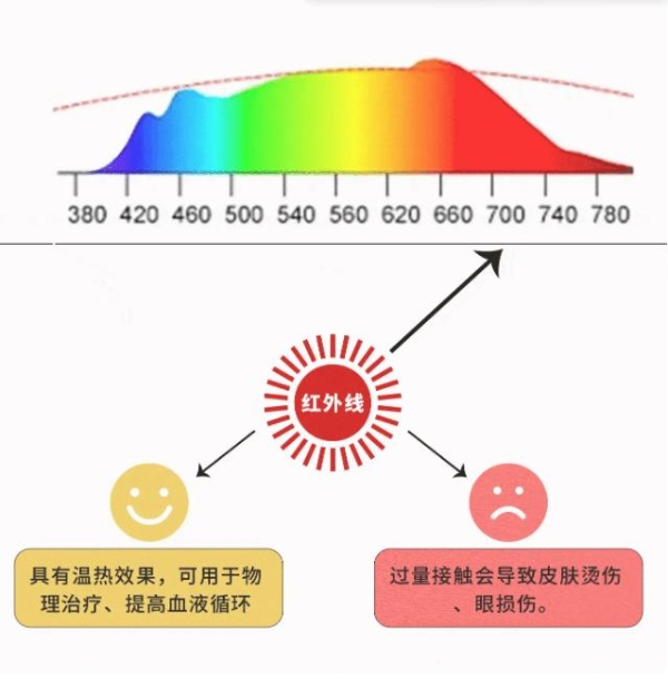 智谋纪 AI Multi LED 打开人类健康新宝藏