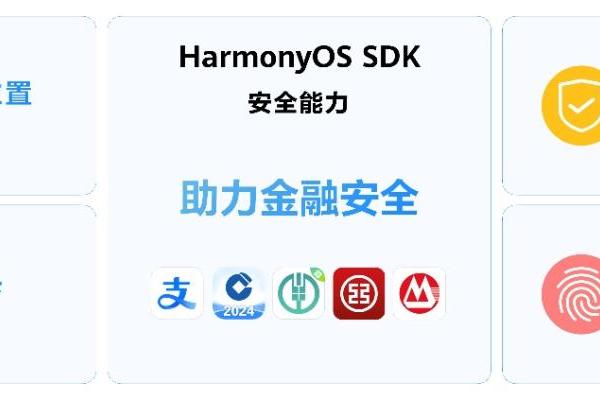 重构操作系统安全体系与秩序，HarmonyOS NEXT 助力金融支付领域打造全方位原生安全
