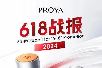 珀莱雅618持续稳居天猫、抖音、京东平台国货美妆TOP1