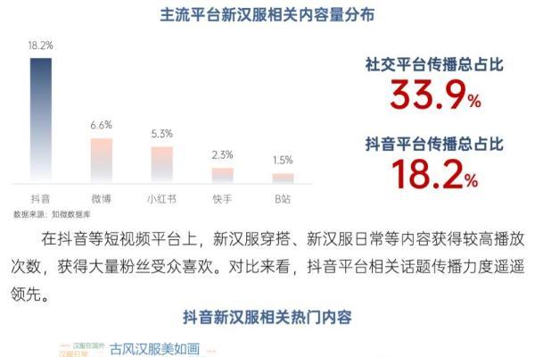 新汉服研究报告：直播电商推动新汉服从小众市场向产业带转化