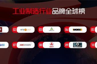 全球视野下的中国品牌力量：首届IOC品牌全球榜正式发布！
