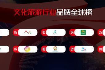 全球视野下的中国品牌力量：首届IOC品牌全球榜正式发布！