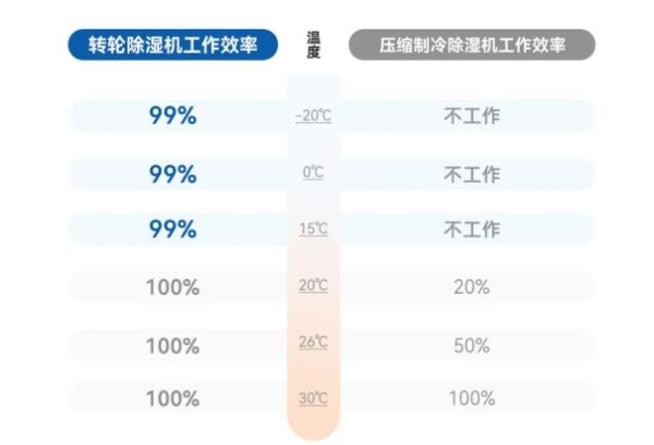 捷丰制药行业除湿解决方案：保障药品安全与品质