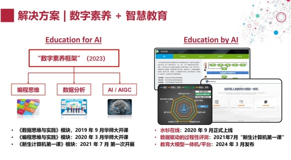 华东师范大学的老师 上课已经用上了大模型