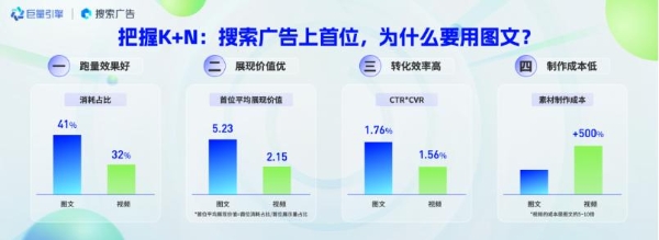  线索、下载生意的抖音营销新方法：种出信任，搜出生意 