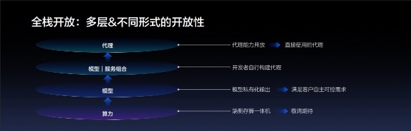 从探索到引领，萤石推出以AI为核心的新一代架构EZVIZ HomePlay OS