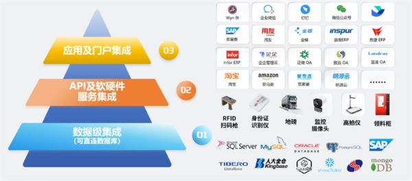 葡萄城入选国家级创新案例！活字格，加速企业数字化转型的“利器”