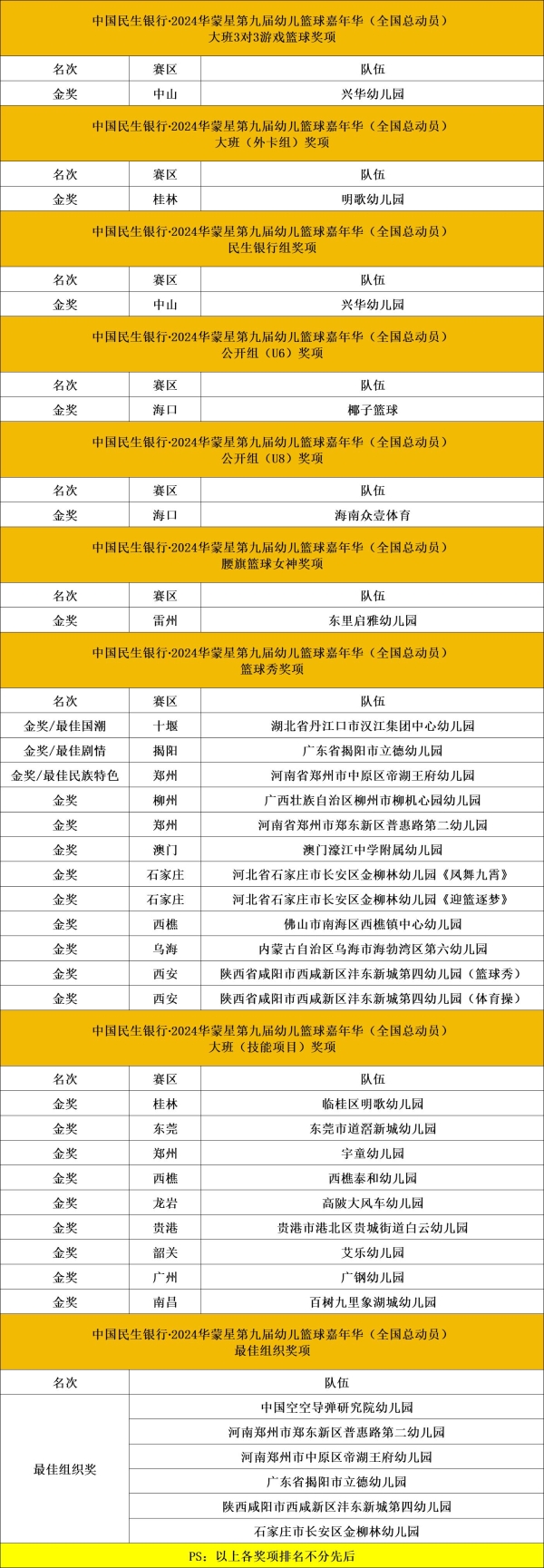  圆满落幕！中国民生银行·2024华蒙星第九届幼儿篮球嘉年华（全国总动员）