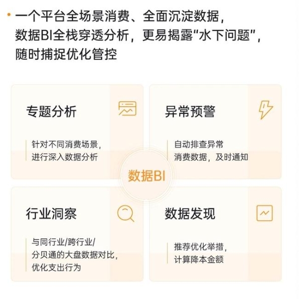 分贝通——企业支出管理的全流程管控专家