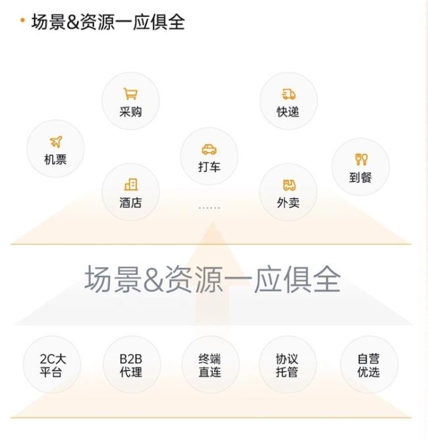 分贝通——企业支出管理的全流程管控专家