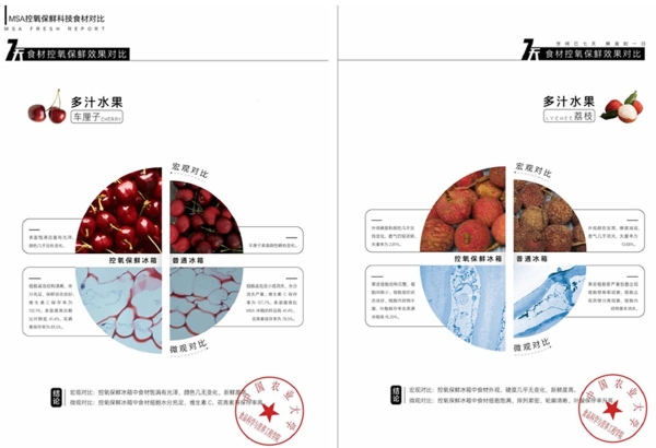 卡萨帝冰箱：科技每前进一步，生活更领鲜一步