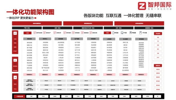  智邦国际天工系列坚持数据创驱，加快装备制造企业数智化与绿色低碳协同转型