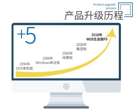 荆艺货代软件——专精磨砺三十载，而今迈步全球越 