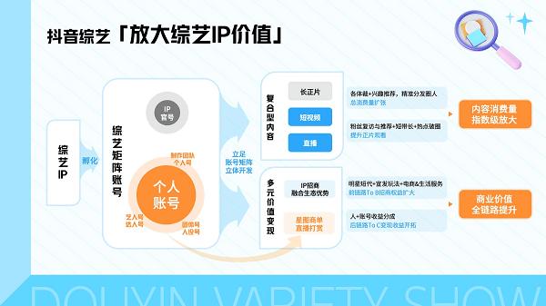 《2024抖音综艺通案》：长在抖音上的好内容