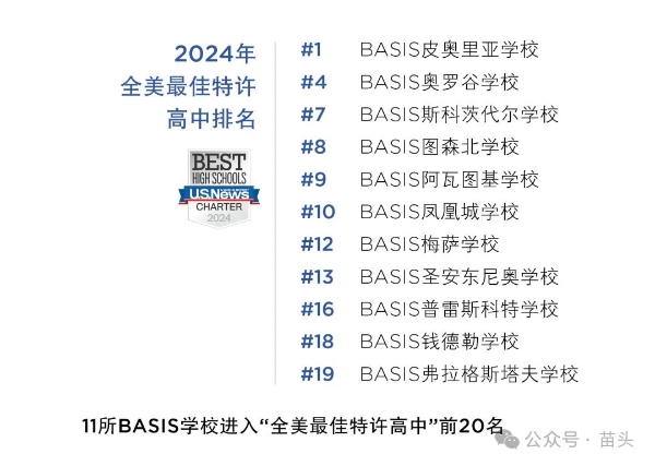 再登榜首，BASIS学校拿下"全美最佳高中"第一