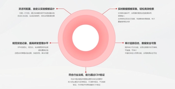  魔方网表推动药企excel表格变合规系统