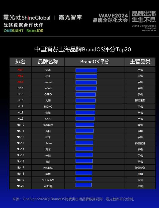 30亿+关注背后，OneSight携手霞光社揭秘品牌全球化领军之道 