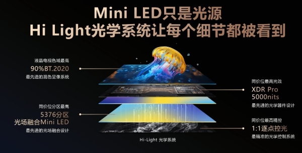 Mini LED等于好画质？买电视牢记这三点才能不踩坑！