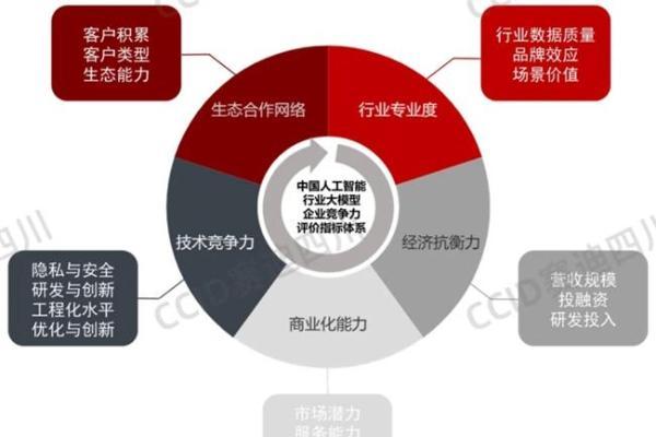  明略科技集团强势入选“2024年中国人工智能行业大模型企业竞争力100强”