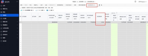 企云方推出AI智能分析助手，铸造企业数据化经营核心驱动力