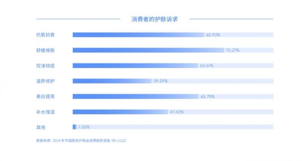 社科院发布护肤品消费趋势报告：HBN持续探索科学护肤新赛道