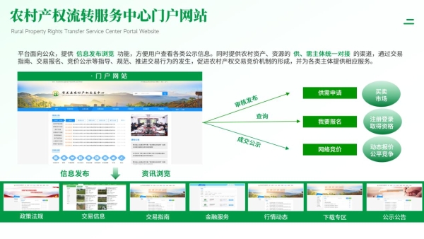 苍穹数码赋能贺兰县农村产权交易体系，闲置资源焕发新生机