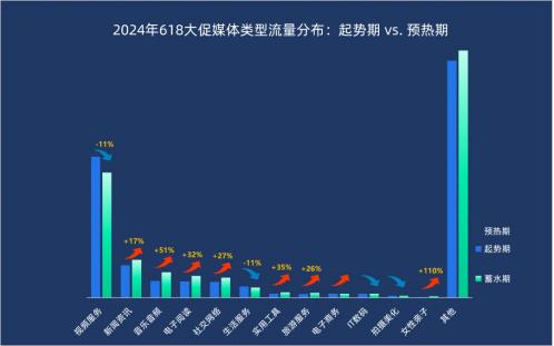 2024『618大促上半场』流量分析 | 悠易科技