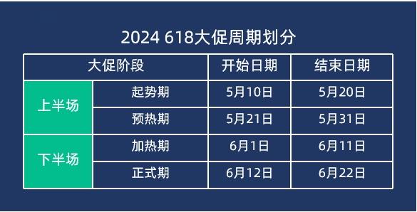 2024『618大促上半场』流量分析 | 悠易科技