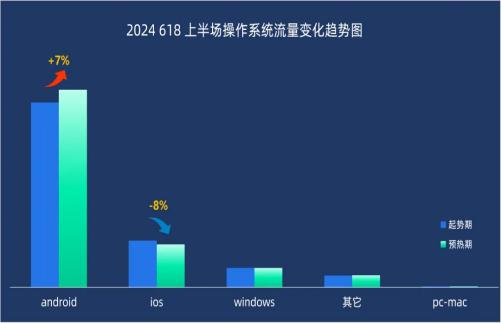 2024『618大促上半场』流量分析 | 悠易科技