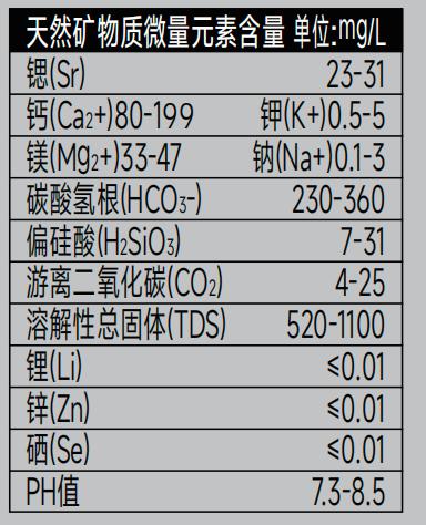 健康经济强势增长，天书谷时间臻水引爆高端康养水细分赛道