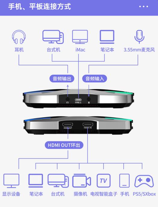 直播用的采集卡该如何选择？采集卡哪个好？4K直播采集卡品牌推荐，专业采集卡测评一篇看懂！