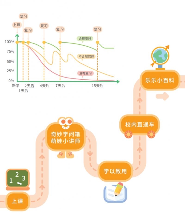 新课标变革下大胆创新 乐读新一年级20人小班帮助构建幼小衔接新样态