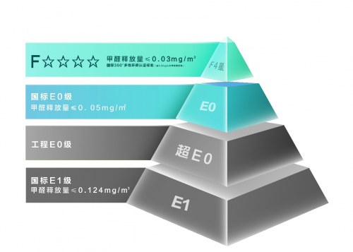 普惠升级 5A全能丨米兰纳为全民适我生活再给“利”！