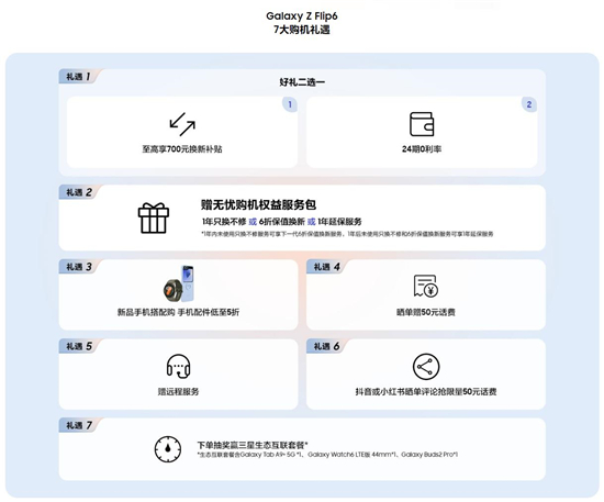 AI驱动的焕新体验 三星Galaxy Z Flip6火热销售中