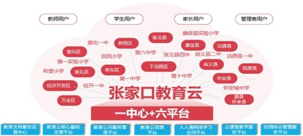 “云+端”体系覆盖590余所学校，张家口如何建设“教育一朵云”？