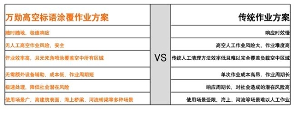  万勋高空标语涂覆解决方案，支撑城市治理新高度