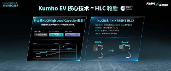  《经销商访谈：全规格HLC认证，锦湖轮胎EnnoV系列轮胎以实力定义强度》