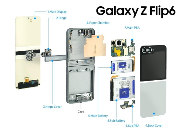 解析三星Galaxy Z Flip6内部构造：小身材中有玄机 