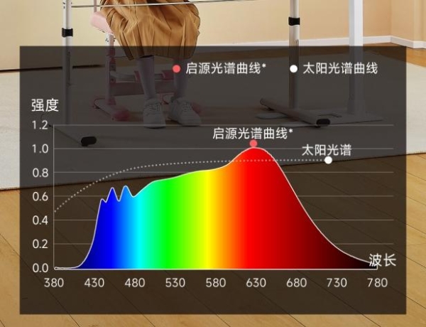 【启源·智慧之光】全光谱护眼落地灯Pro小米有品众筹首发