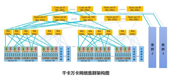  基于飞腾腾云S5000C的全国产智算中心解决方案重磅发布