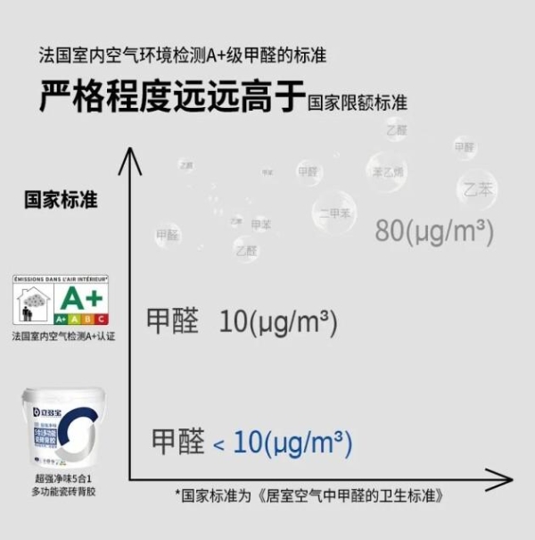 新品速递|立多宝L688超强净味5合1多功能背胶，贴砖无忧更牢固！