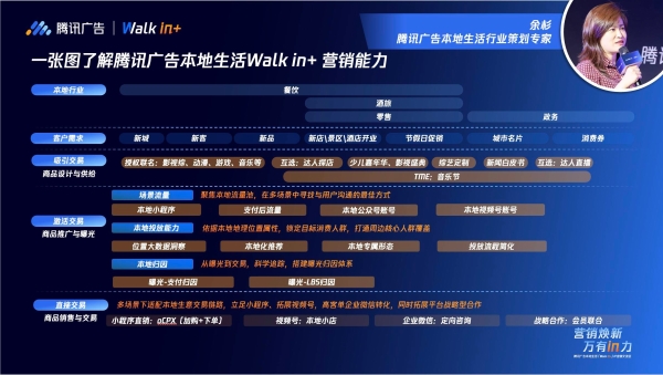 「Walk in+」IP营销交流会圆满落地，新策略+新玩法助推本地生意新增量 