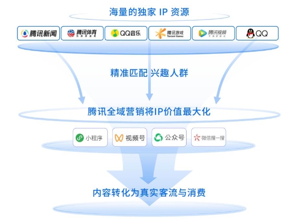 本地生活「Walk in+」蓝皮书重磅发布，IP营销让本地商家拿新客、赚新钱 