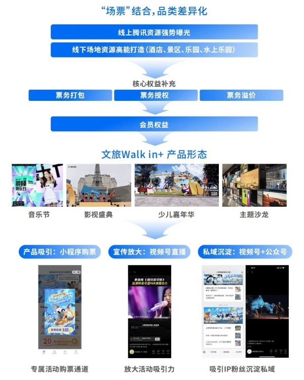 本地生活「Walk in+」蓝皮书重磅发布，IP营销让本地商家拿新客、赚新钱 