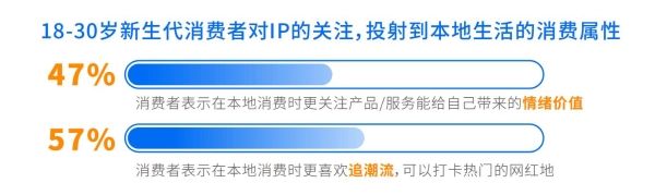 本地生活「Walk in+」蓝皮书重磅发布，IP营销让本地商家拿新客、赚新钱 