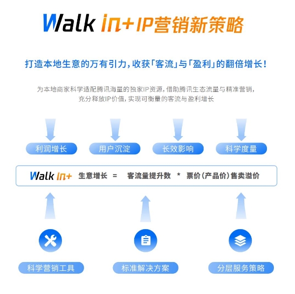 本地生活「Walk in+」蓝皮书重磅发布，IP营销让本地商家拿新客、赚新钱 