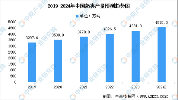 在存量市场中找到增量，完达山乳业借助市场细分走高质量发展之路